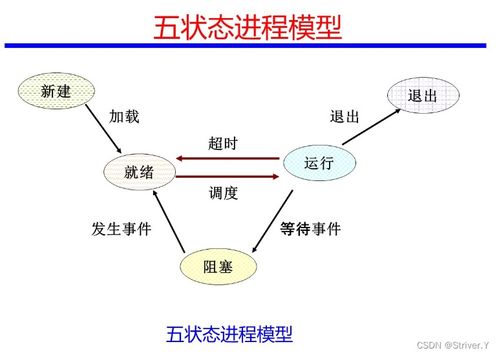 深入理解計算機操作系統中的系統服務