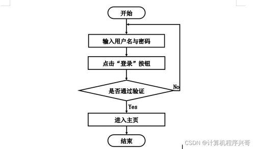 基于B/S架構的畢業設計題目管理系統的設計與實現